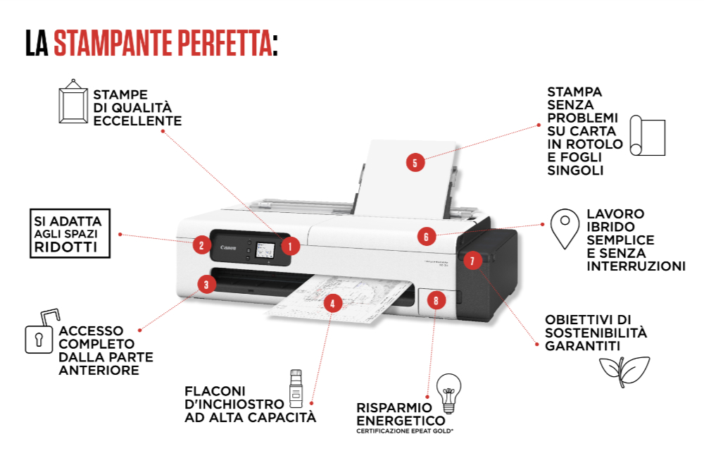 Nuovo Plotter Canon imagePROGRAF TC-21